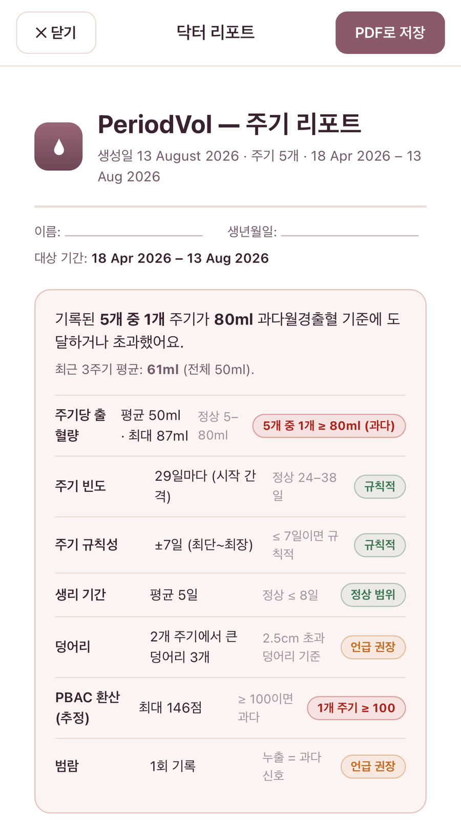 PeriodVol 닥터 리포트: FIGO 정상 범위 대비 요약과 규칙성·PBAC 환산 판정